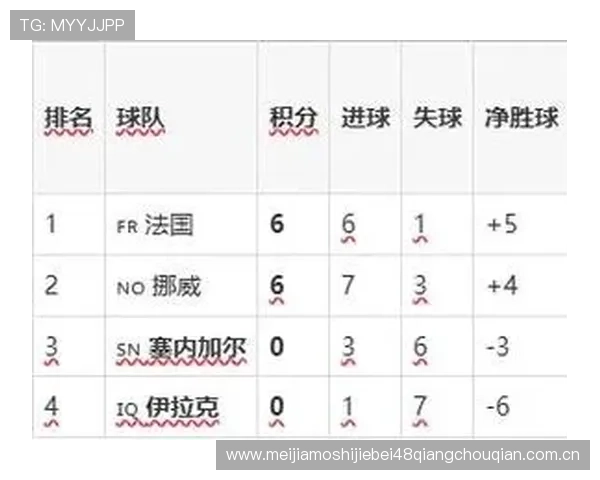 伊拉克对阵塞内加尔比赛实时赛况全解析与精彩瞬间回顾 伊拉克对阵塞内加尔比赛实时赛况全解析与精彩瞬间回顾